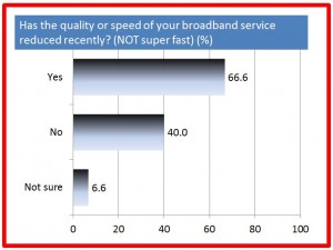 Broadband survey 15