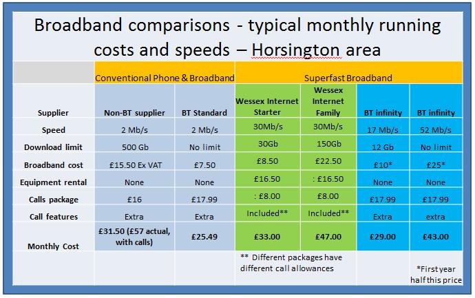 Broadband costs
